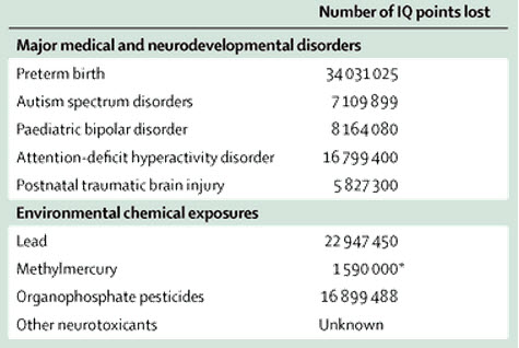 W9reqcI The Global Silent Pandemic of Neurodevelopmental Toxicity