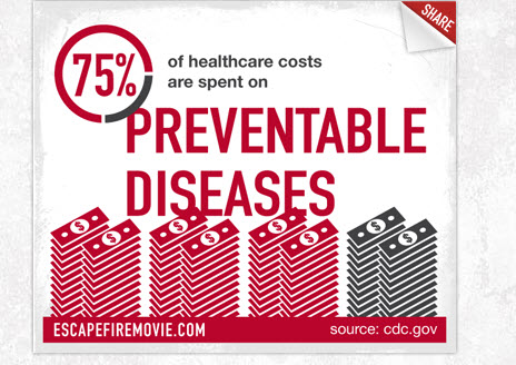 health care costs